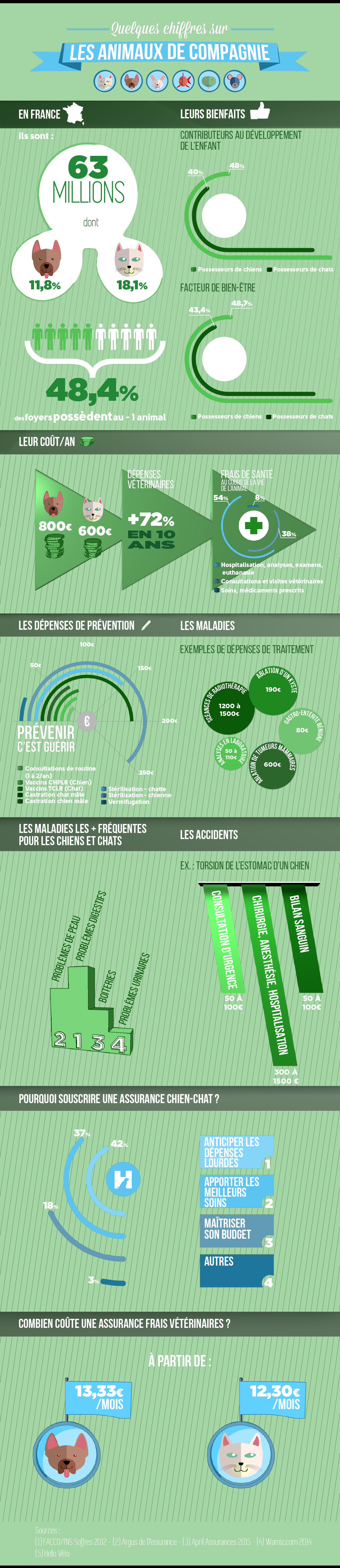Infographie